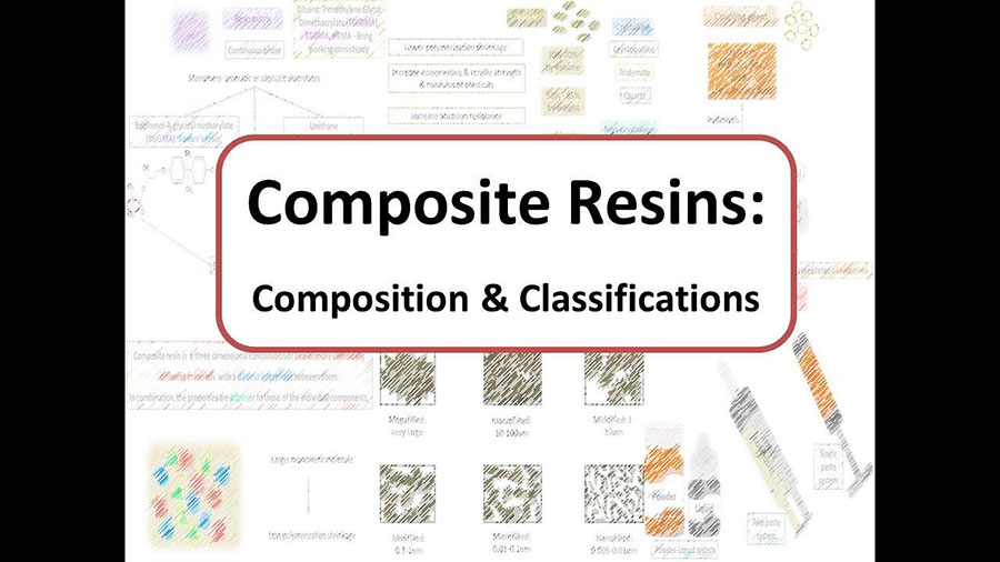 Classification of Dental Composites Classification of Dental Composites