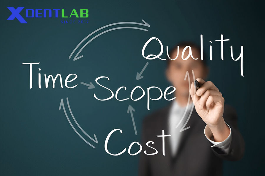 Quality Management System Components