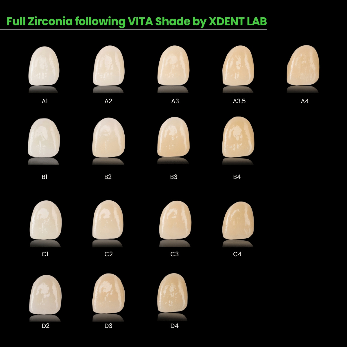 How does XDENT LAB communicate shade with partners for full zirconia restorations? How does XDENT LAB communicate shade with partners for full zirconia restorations?