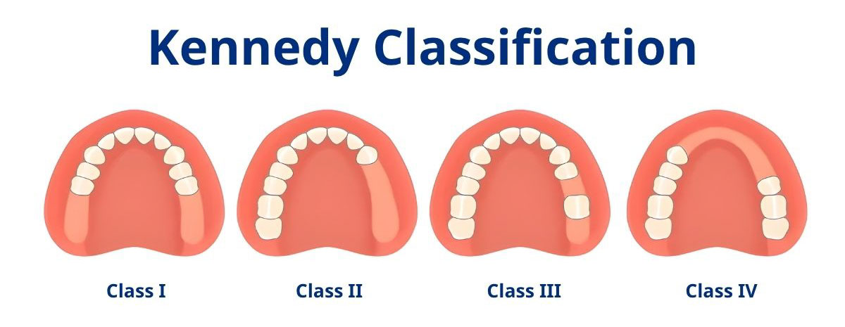 Design Playbooks by Class Design Playbooks by Class