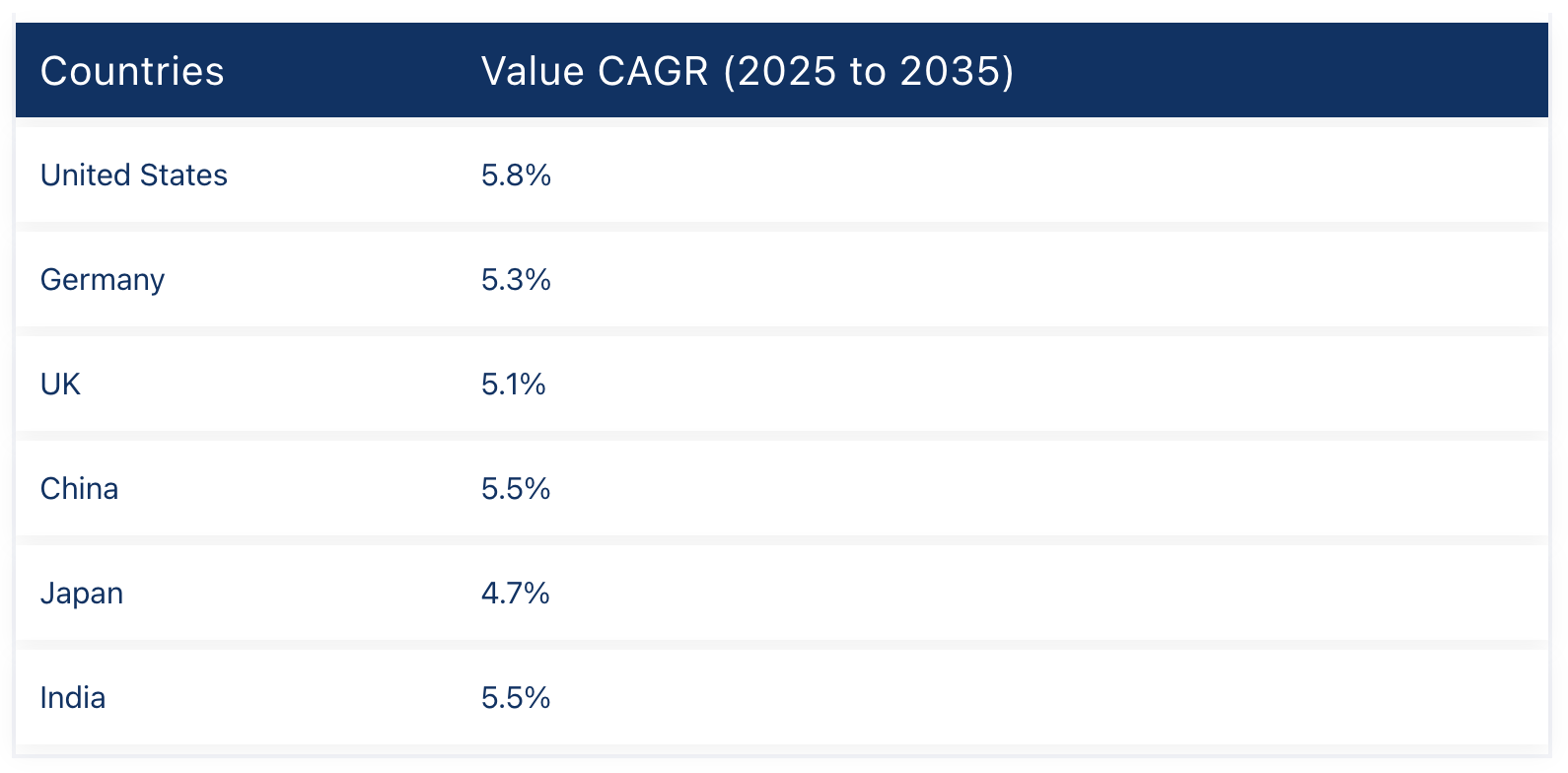 Image 1. Country-wise Insights Image 1. Country-wise Insights