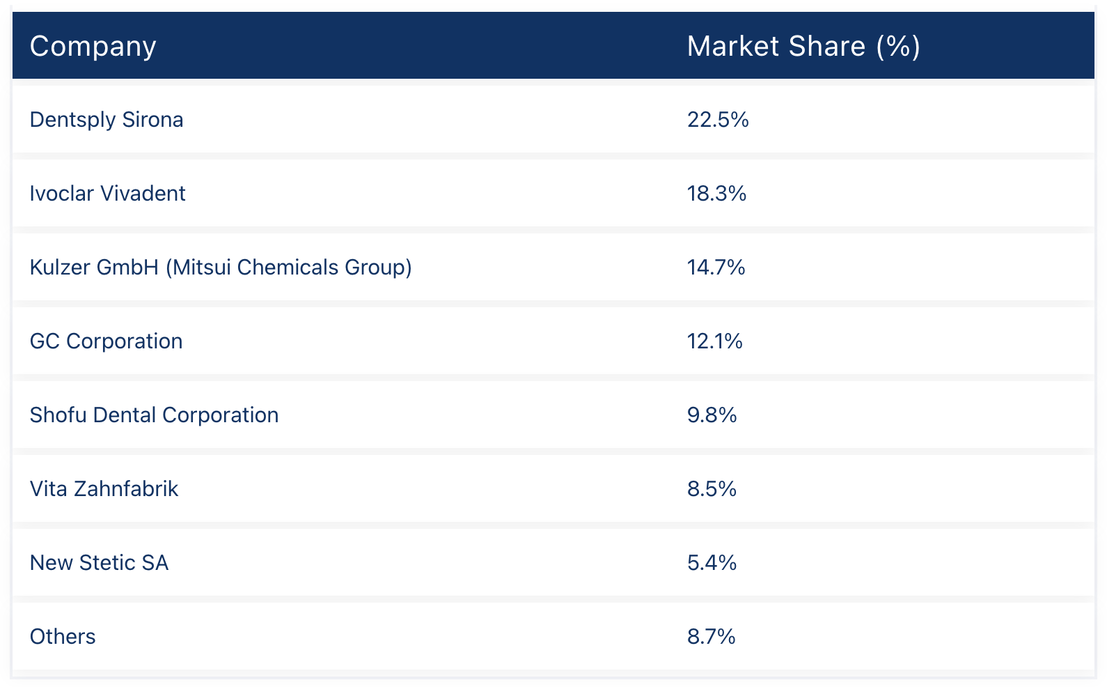 Image 2. Market Share Analysis of Leading Companies Image 2. Market Share Analysis of Leading Companies
